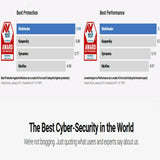 BITDEFENDER TOTAL SECURITY 2019 / 2020 - 6 YEARS 1 DEVICE ACTIVATION - DOWNLOAD